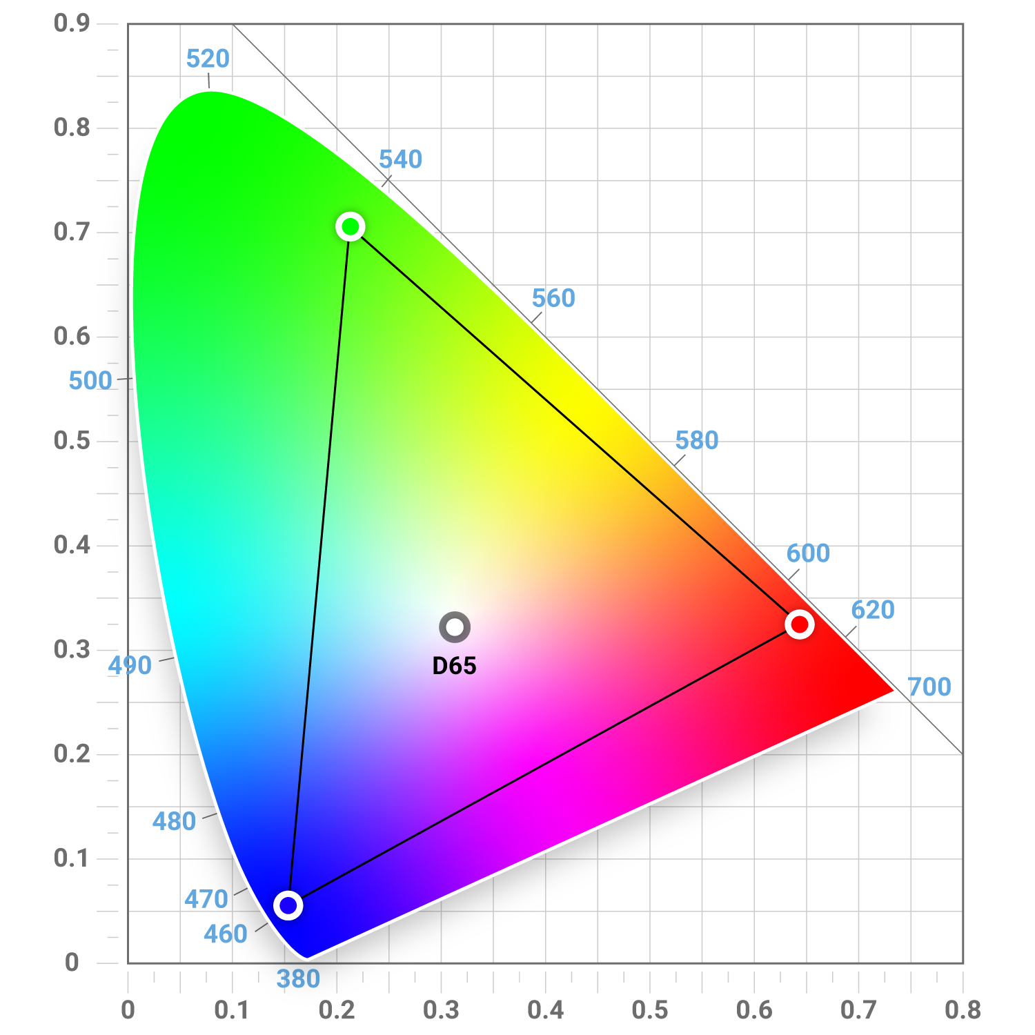 The image shows a diagram which visualizes RGB values used for color calibration. 