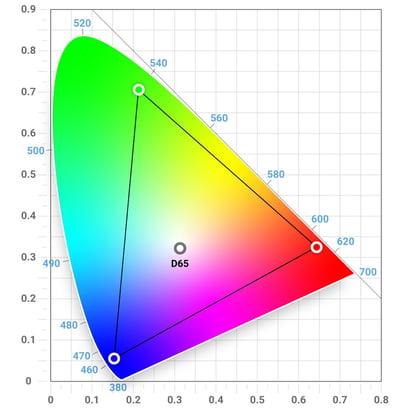 The illustration shows the visible spectrum of the human eye. Color calibration ensures that ECDIS colors are represented accurately.