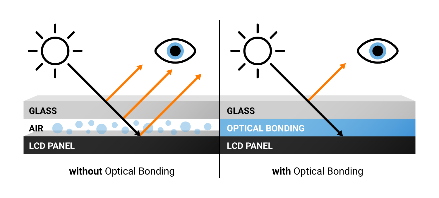 Optical_bonding_alt_22