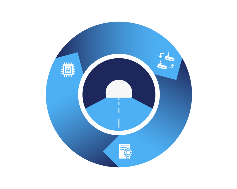 A circle illustrating how technical systems are in constant development. It illustrates how Hatteland Technology offers continuous advisory on solution improvements. 