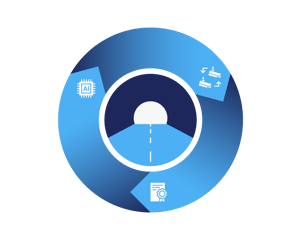 A circle illustrating how technical systems are in constant development. It illustrates how Hatteland Technology offers continuous advisory on solution improvements.