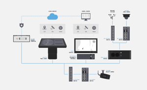 This illustration shows a marine computer network, with monitors, computer, switches, network cameras, servers and more. Hatteland Technology offers complete systems and solutions.