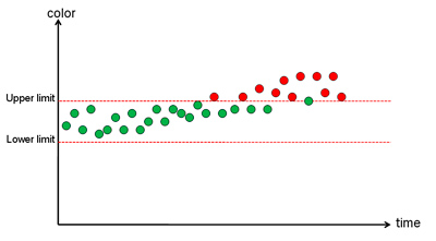 color_calibration_time