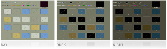 ecdis_day_dusk_night