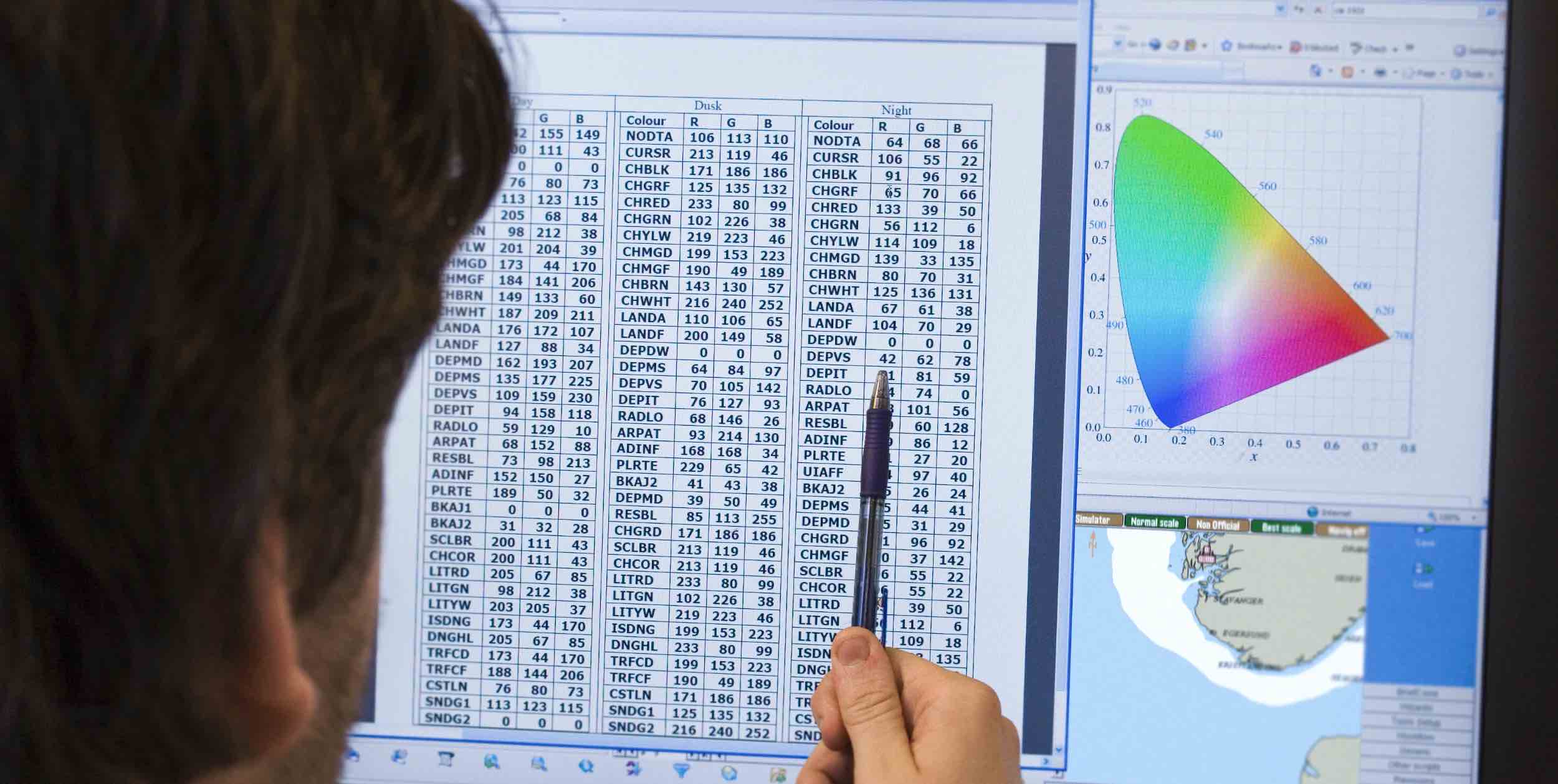 The picture shows the correction tables in conjunction with the visible spectrum. This illustrates how a color correction table for ECDIS is defined.