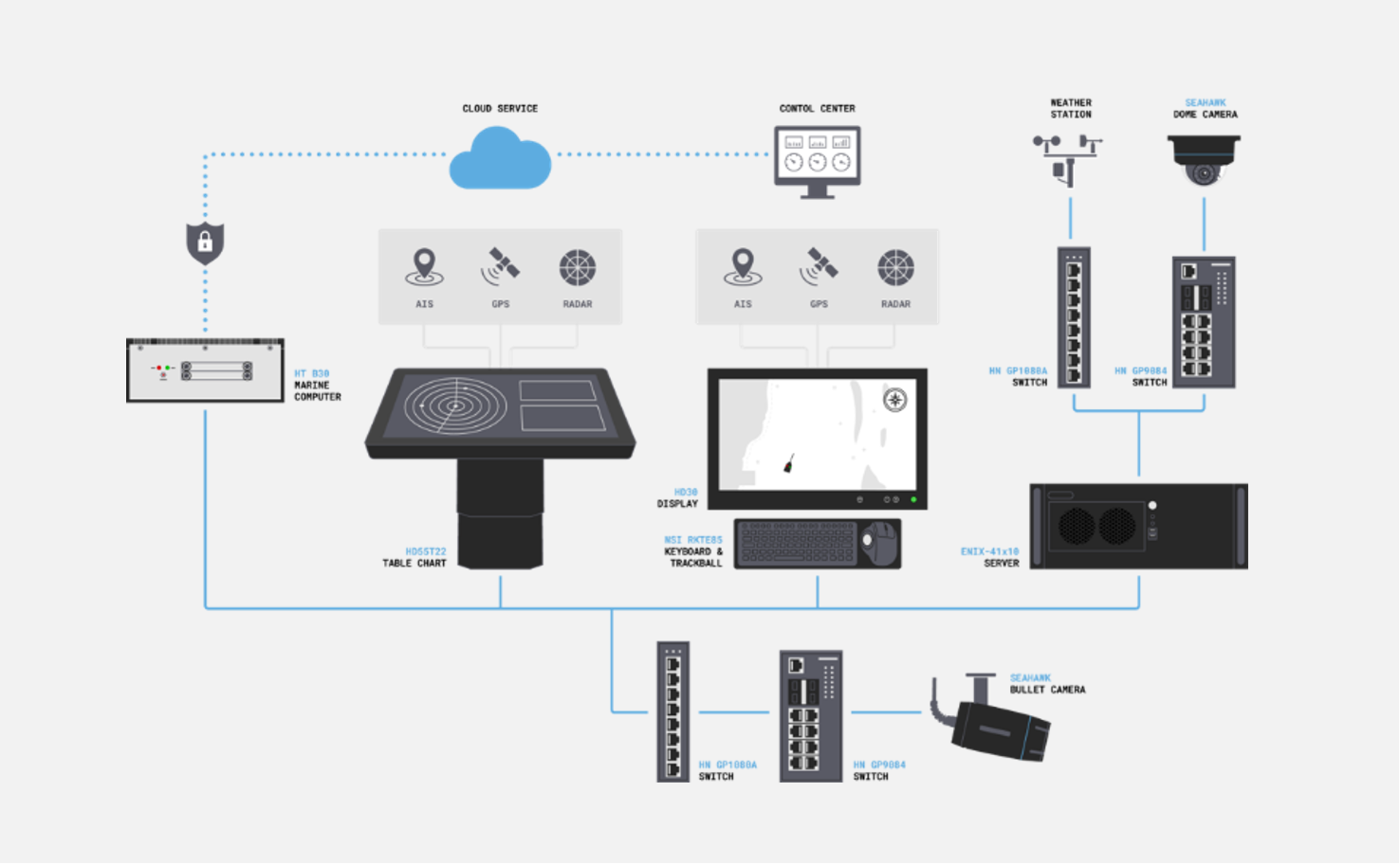 System_solutions