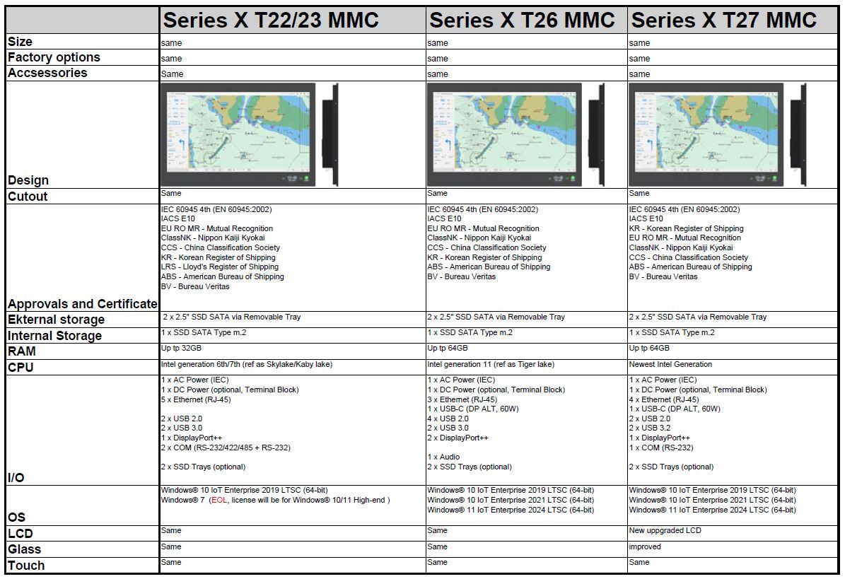 Comparison Table